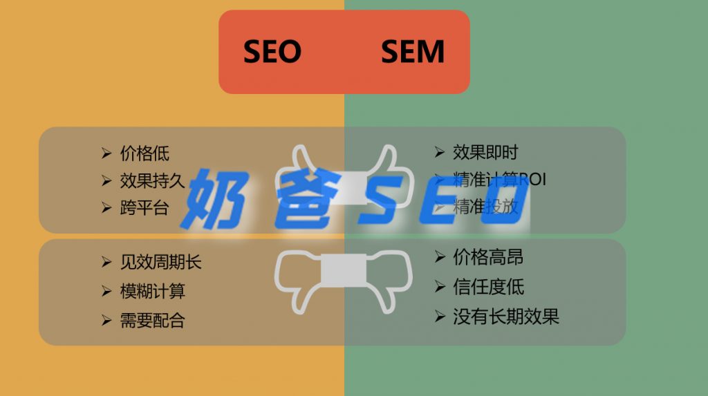 SEO优化文章